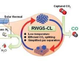 Una manera “Cool” de reducir la huella de carbono