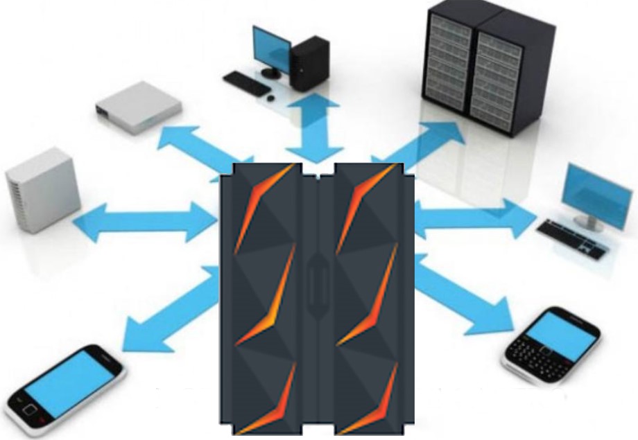 Mainframe Integration Using Web Services